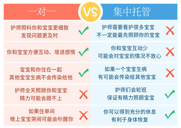 为什么宝妈们选择去月子中心呢?不仅省心省力,还避免了婆媳矛盾